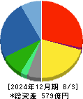 フマキラー 貸借対照表 2024年12月期
