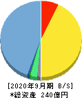 M&Aキャピタルパートナーズ 貸借対照表 2020年9月期 M&Aキャピタルパートナーズ 貸借対照表 2020年9月期