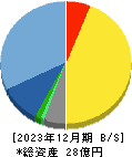 アソインターナショナル 貸借対照表 2023年12月期