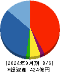 クリアル 貸借対照表 2024年9月期