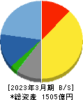 東映アニメーション 貸借対照表 2023年3月期 東映アニメーション 貸借対照表 2023年3月期