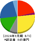東リ 貸借対照表 2024年9月期