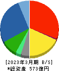 フマキラー 貸借対照表 2023年3月期 フマキラー 貸借対照表 2023年3月期