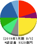 オリンパス 貸借対照表 2019年3月期 オリンパス 貸借対照表 2019年3月期