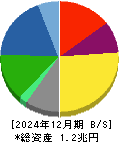 日本精工 貸借対照表 2024年12月期