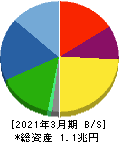 セイコーエプソン 貸借対照表 2021年3月期