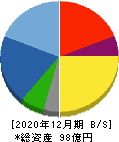 カッシーナ・イクスシー 貸借対照表 2020年12月期 カッシーナ・イクスシー 貸借対照表 2020年12月期