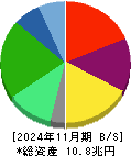 セブン＆アイ・ホールディングス 貸借対照表 2024年11月期