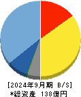 東邦システムサイエンス 貸借対照表 2024年9月期