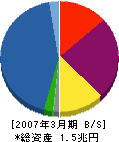 プロミス 貸借対照表 2007年3月期