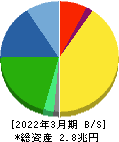 村田製作所 貸借対照表 2022年3月期