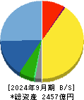 カプコン 貸借対照表 2024年9月期