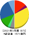 美津濃 貸借対照表 2021年3月期 美津濃 貸借対照表 2021年3月期
