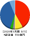 豊トラスティ証券 貸借対照表 2020年3月期 豊トラスティ証券 貸借対照表 2020年3月期