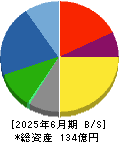 岡谷電機産業 貸借対照表 2025年6月期