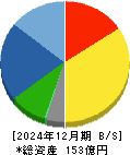 守谷輸送機工業 貸借対照表 2024年12月期