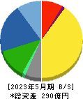 中北製作所 貸借対照表 2023年5月期 中北製作所 貸借対照表 2023年5月期