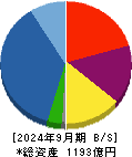 明和地所 貸借対照表 2024年9月期