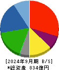 不二サッシ 貸借対照表 2024年9月期