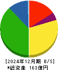 やまみ 貸借対照表 2024年12月期