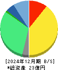いい生活 貸借対照表 2024年12月期