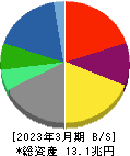 伊藤忠商事 貸借対照表 2023年3月期