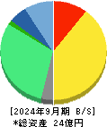 いい生活 貸借対照表 2024年9月期