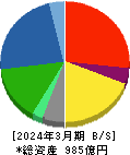 ハリマ化成グループ 貸借対照表 2024年3月期 ハリマ化成グループ 貸借対照表 2024年3月期