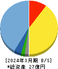 サクシード 貸借対照表 2024年3月期 サクシード 貸借対照表 2024年3月期