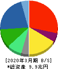 日立製作所 貸借対照表 2020年3月期 日立製作所 貸借対照表 2020年3月期