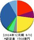 メタウォーター 貸借対照表 2024年12月期