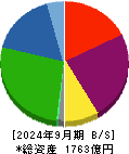 ユニチカ 貸借対照表 2024年9月期
