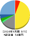 クリップコーポレーション 貸借対照表 2024年9月期
