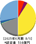 日本Ｍ＆Ａセンターホールディングス 貸借対照表 2025年6月期