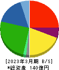 イクヨ 貸借対照表 2023年3月期 イクヨ 貸借対照表 2023年3月期