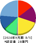 ＺＥＴＡ 貸借対照表 2024年9月期