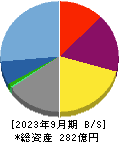 クルーズ 貸借対照表 2023年9月期