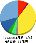 鎌倉新書 貸借対照表 2023年4月期