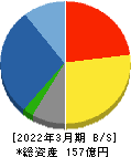 平和紙業 貸借対照表 2022年3月期 平和紙業 貸借対照表 2022年3月期