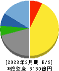 大和工業 貸借対照表 2023年3月期