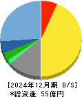 クリップコーポレーション 貸借対照表 2024年12月期