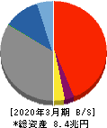 群馬銀行 貸借対照表 2020年3月期 群馬銀行 貸借対照表 2020年3月期