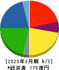 木村工機 貸借対照表 2023年3月期 木村工機 貸借対照表 2023年3月期