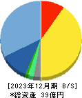 ヒューマンテクノロジーズ 貸借対照表 2023年12月期