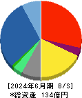 ジェイリース 貸借対照表 2024年6月期