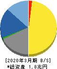 キーエンス 貸借対照表 2020年3月期 キーエンス 貸借対照表 2020年3月期