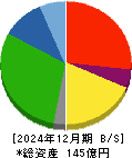 日糧製パン 貸借対照表 2024年12月期