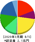 日本電産 貸借対照表 2020年3月期
