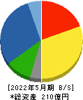 オータケ 貸借対照表 2022年5月期 オータケ 貸借対照表 2022年5月期