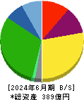 遠州トラック 貸借対照表 2024年6月期